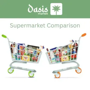 Supermarket Comparison Guide for UK Shoppers (2025)